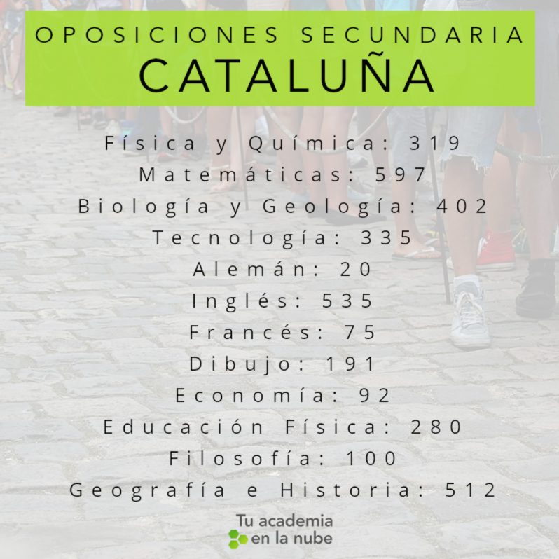 Lista con la distribución definitiva de plazas Oposiciones Secundaria en Cataluña 01